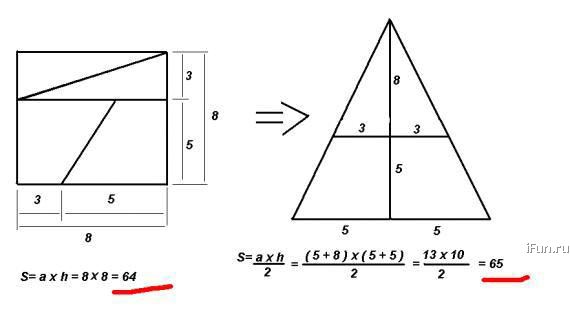 Poze MaxFun.ro » Calcule matematice de suprafata